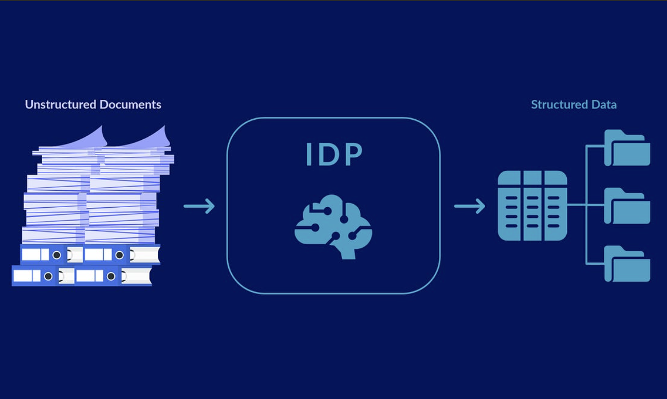Intelligent Document Processing - Finance AI Case Study